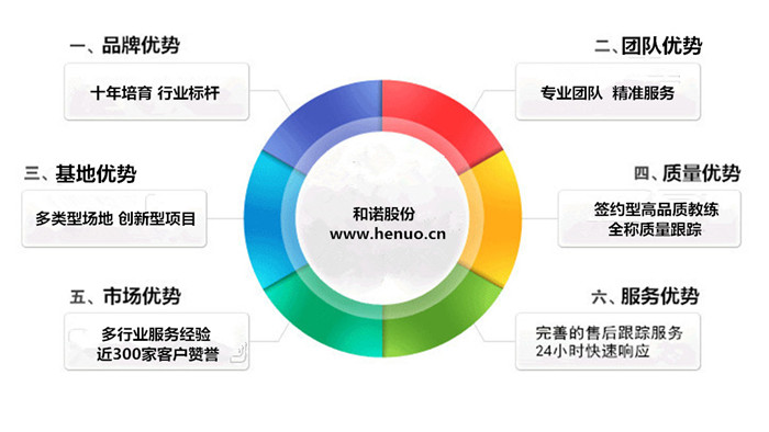 體驗式拓展訓練(圖1)