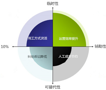 勞務派遣(圖1)